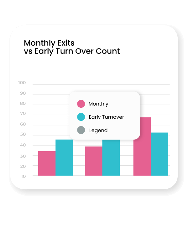 employee turnover