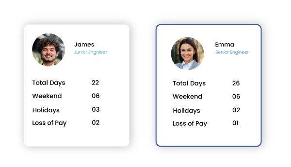 employees attendance details on fingertips