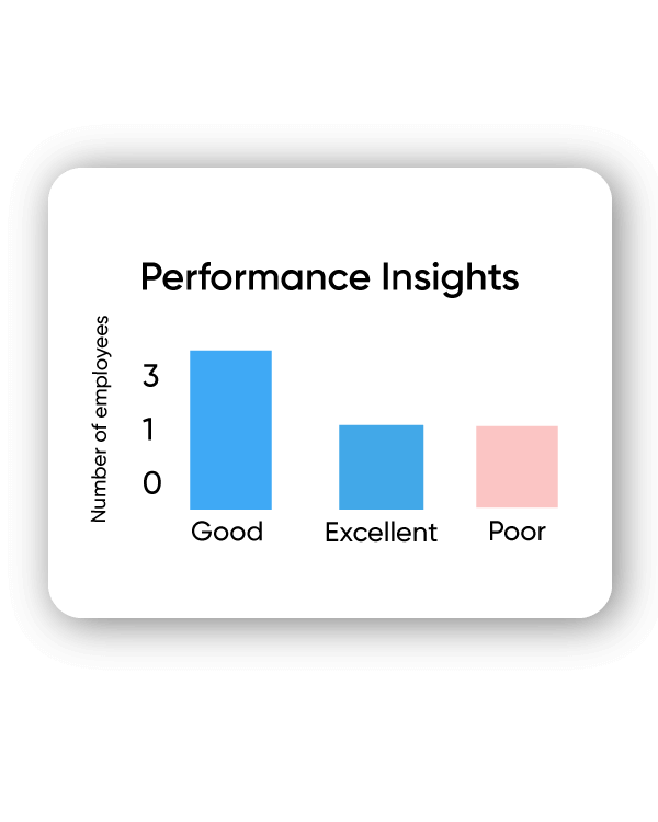 get detailed performance