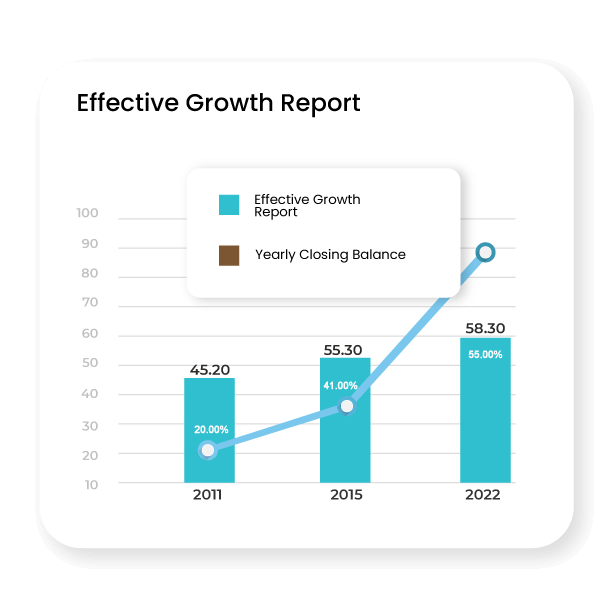 growth rates