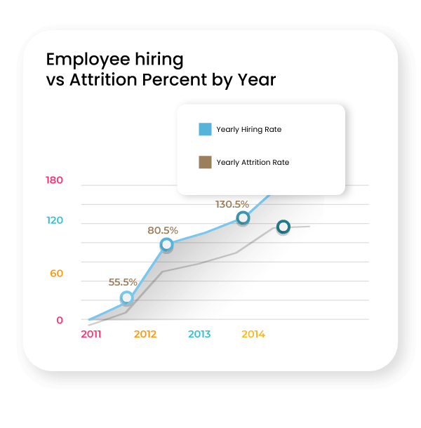 hiring vs attrition