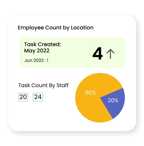 task charts